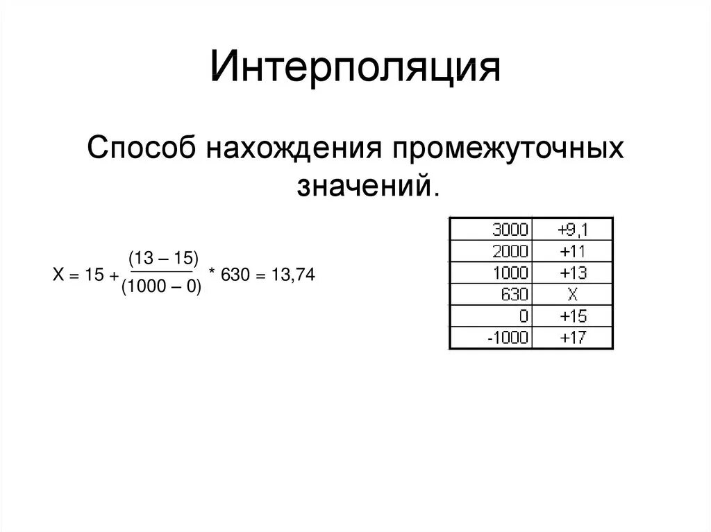 Двойная интерполяция калькулятор. Нахождение промежуточных значений интерполяция. Расчет методом интерполяции. Формула линейного интерполирования. Метод интерполяции формула.