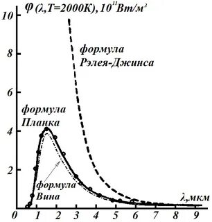 Кривые вина