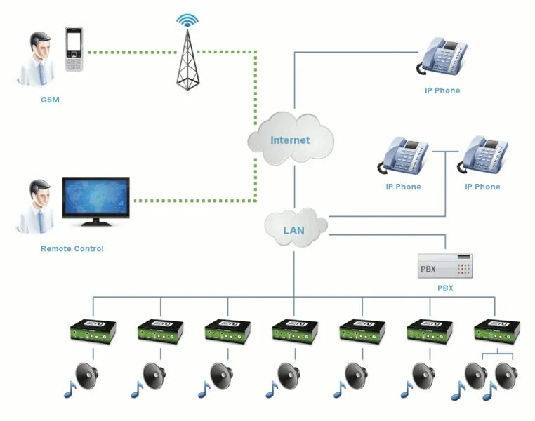 Ip оповещение. SIP-n31. IP телефония. IP система оповещения. VOIP телефония.