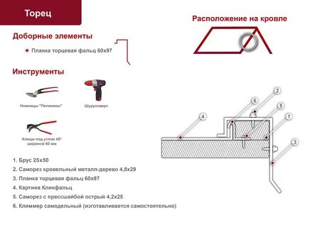 Фальцевая кровля узлы