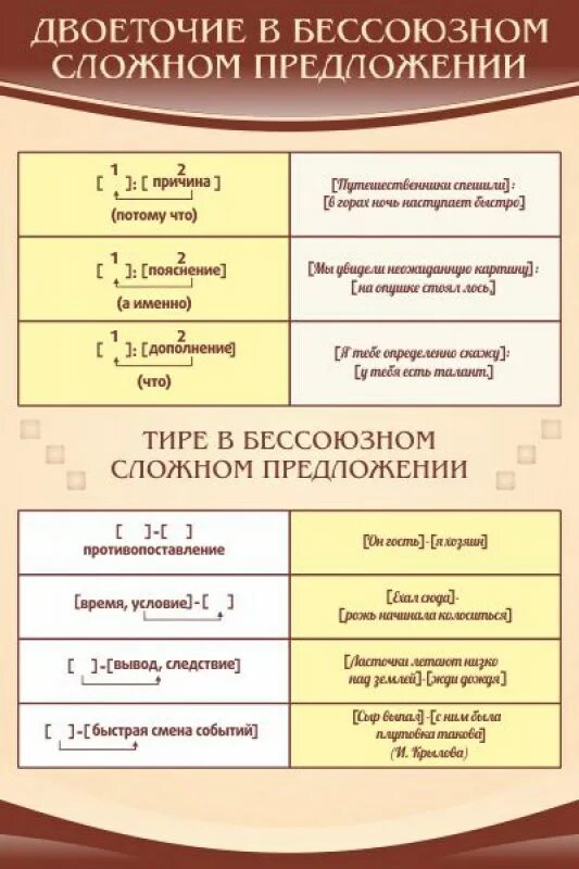 Тире и двоеточие. Тире и двоеточие в предложениях. Тире и двоеточие в бессоюзном сложном предложении. Тире в предложении и ДВО. Условия постановки двоеточия в предложении