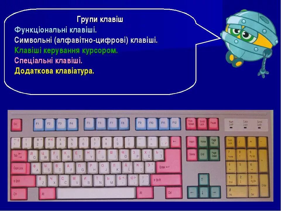 В стране клавиш. Группы клавиш. Группы клавиш на клавиатуре. Основные группы клавиш на клавиатуре. Функциональные клавиши.