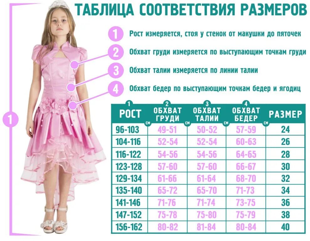 Сколько девочке лет то. Размер платья для девочек. Размер платья для девочек 10 лет. Размер платья для девочек таблица. Размер платья для девочки 5 лет.