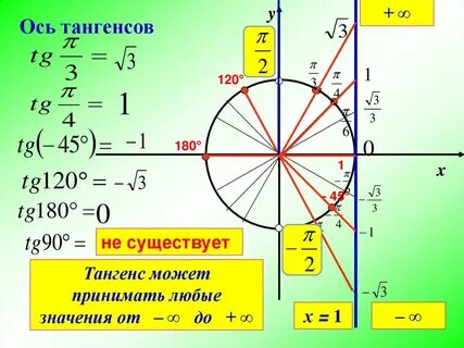 Тг отображается