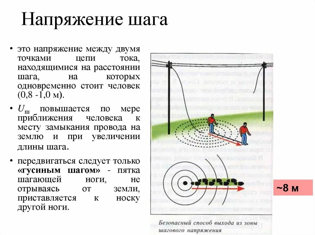 Определение термина напряжение. Схема образования шагового напряжения. напряжение шага схема. величина шагового напряжения от размера шага. понятие напряжение шага.