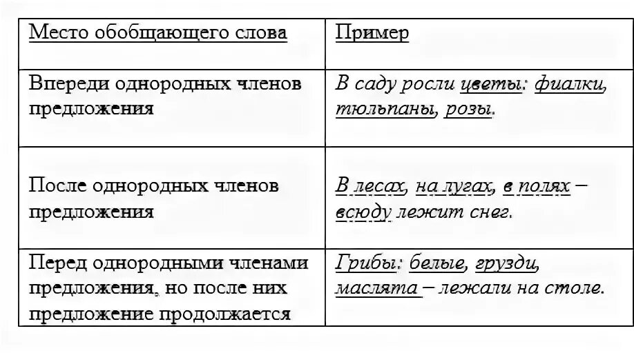 Тире и двоеточие в однородных предложениях. Примеры предложений с обобщающим словом. Предложения с обобщающими словами. Предложение с обобщающим словом после однородных членов.