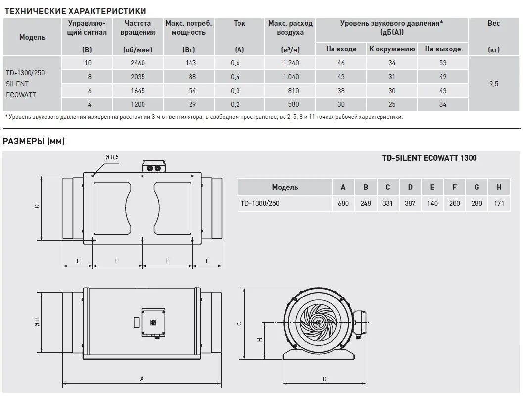 Td - 2000/315 silent. Soler & palau td350/125 silent. Канальный вентилятор soler & palau td-1000/250 mixvent. Вентилятор td 1300. 1300 250.