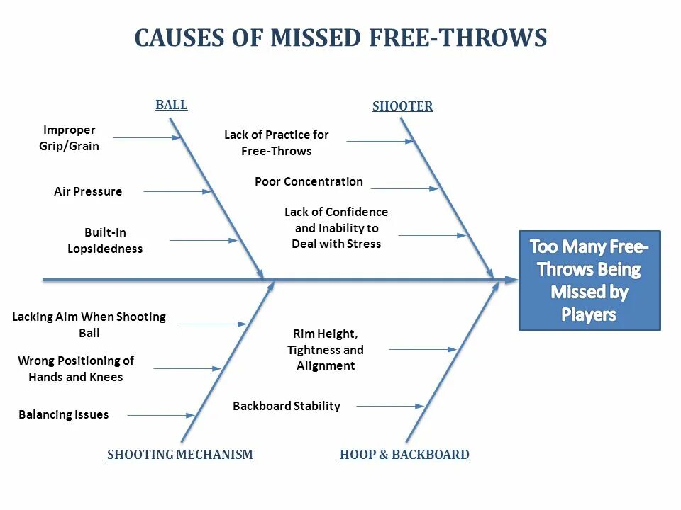 Secretion of saliva. Реинжиниринг технологий. Types of conflict resolution. Stages of the respiratory process. Causes of process.