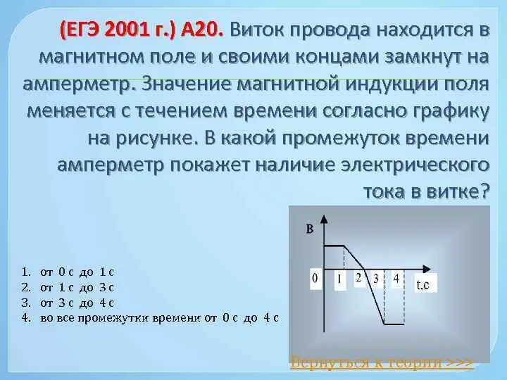 Магнитная индукция изменяется по закону