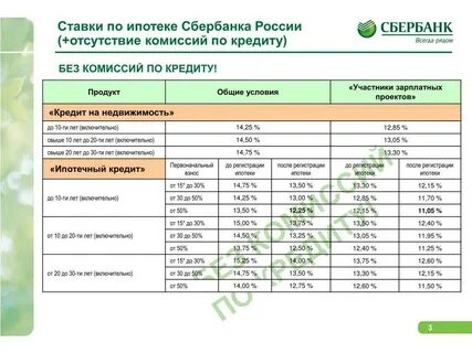 Потребительский кредит с низкой сбербанка