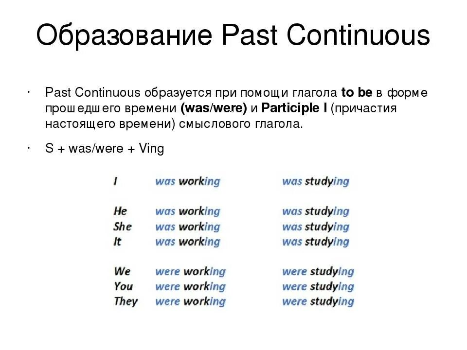 Глаголы в английском языке past continuous. Глаголы в паст континиус. Правило образования паст континиус. Форма глагола past Continuous. Past Continuous утвердительная форма.