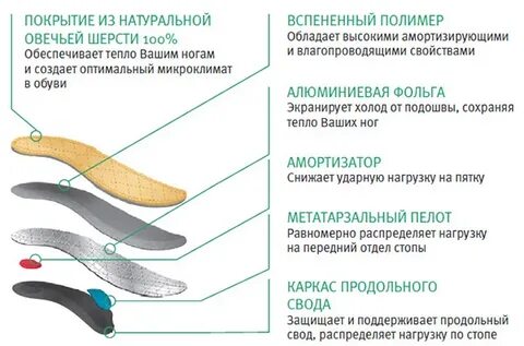 Какой стороной класть стельку