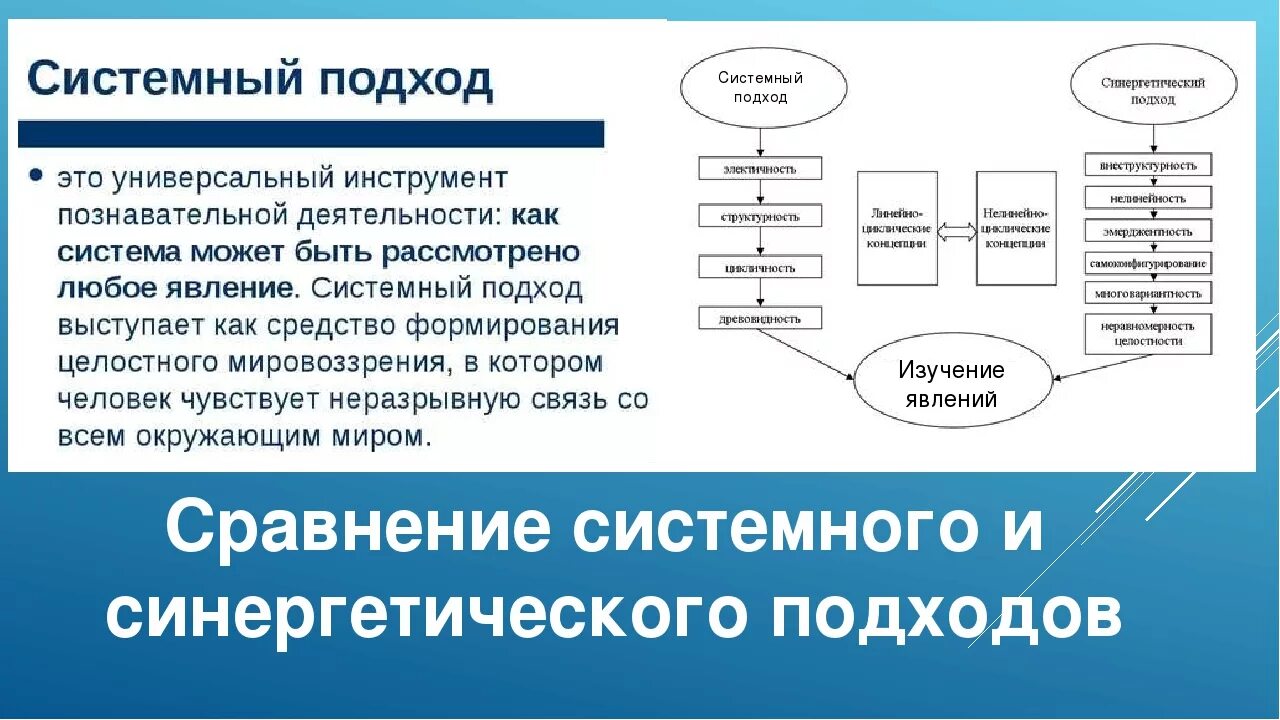 Системный и синергетический подходы. Системный подход в педагогике. Системно-синергетический подход. Элементы системного подхода.