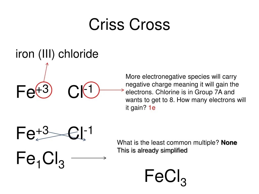 Fecl3 связь. Fecl3 химическая связь. ПАСК + fecl3. Оксид железа 3 и хлор