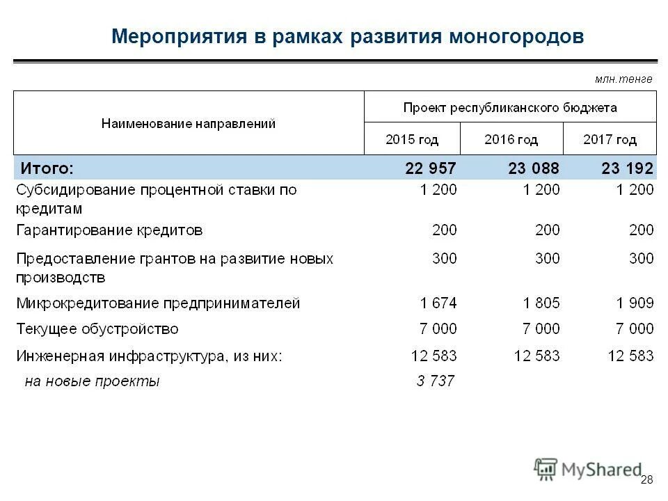 республиканский бюджет реквизиты