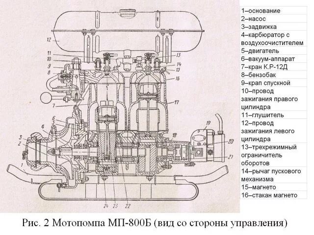мотопомпа пожарная мп-800б. пожарная мотопомпа мп-600. мотопомпа мп 600 мп 800. мп 800 характеристики. мотопомпа мп-800 чертеж.