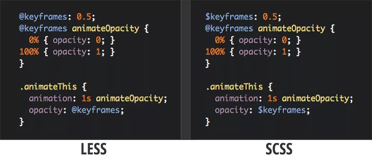 Scss code