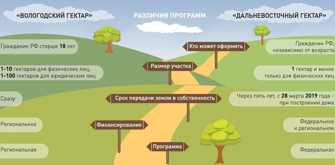 Лес гражданину рф. Программа гектар земли. Программа Дальневосточный гектар. Карта земли Дальневосточного гектара. Гектар на Дальнем востоке карта участков.