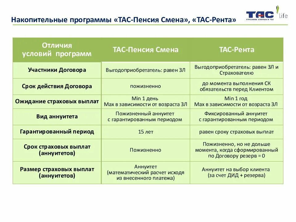 Программа пенсионного страхования. Накопительная программа. Отличие ренты. Отличие ренты от аренды. Рента и аренда разница.