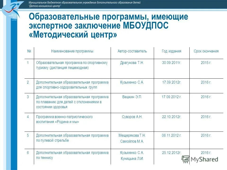 первый образовательный телеканал. интегрированная программа это. первый образовательный программа. образовательные каналы. телекомпания сгу тв.