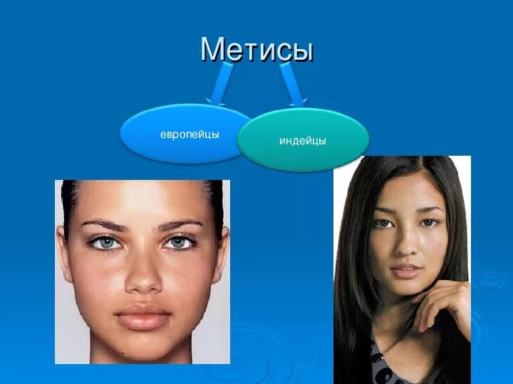 Мулаты какие расы. Смешанные расы. Метисы раса. Расы смешанные расы. Метис индейца и европейца.