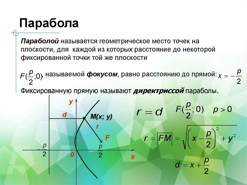 Парабола по 2 точкам