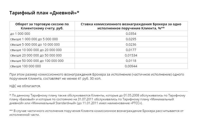 Тарифы брокерского счета. Тарифный план дневной Финам. Финам брокерский счет тарифы. Финам тариф консультационный. Таблица тарифные планы Финам.