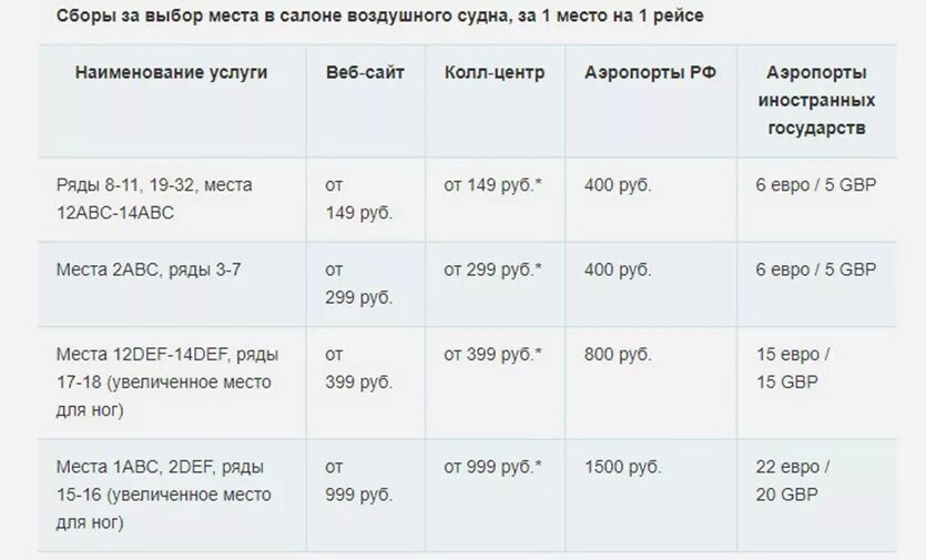 Что значит багаж 1 км в авиабилете. 1 РС багаж победа. Победа тарифы на багаж. Доплата за багаж победа. Тарифы победа авиакомпания на багаж.