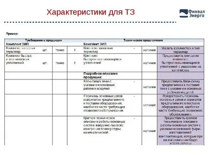 Единого положения о закупке государственной корпорации ростех