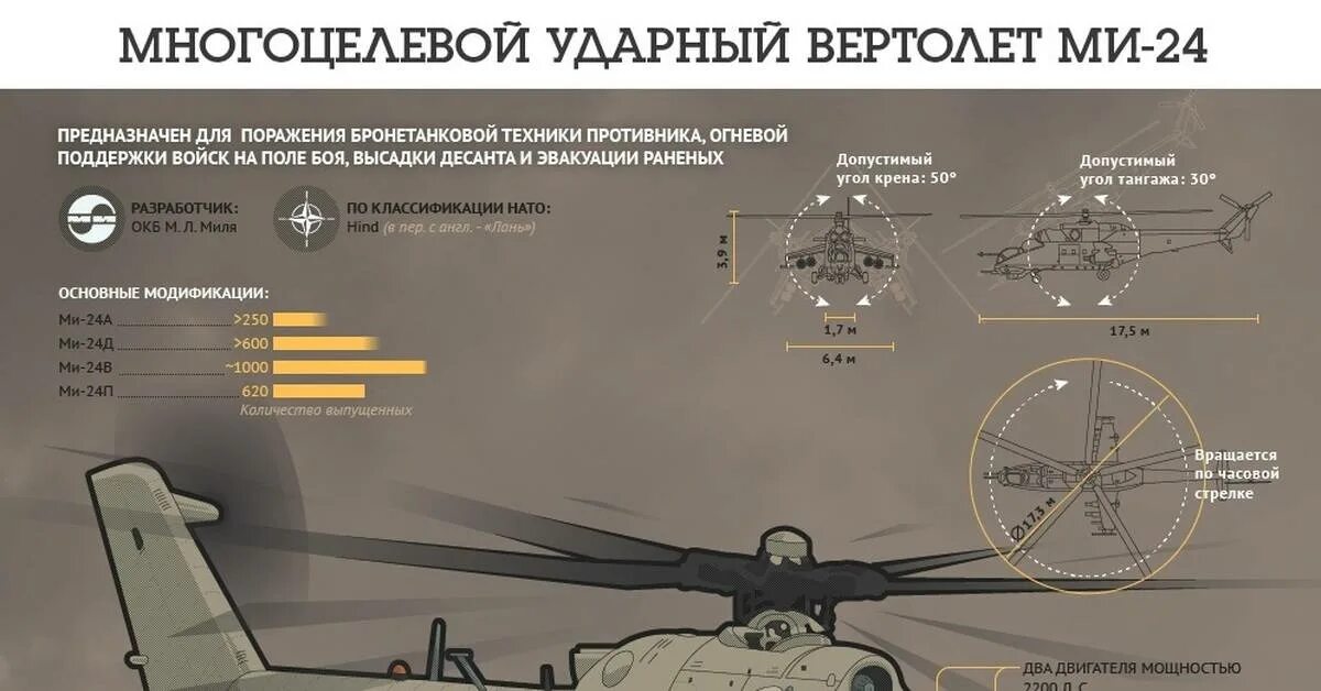 Летно-технические характеристики ми 24. Параметры вертолета ми 8. Вертолет ми технические характеристики. Ттх ми 24 вертолет. Ми8 вертолет общие характеристики.