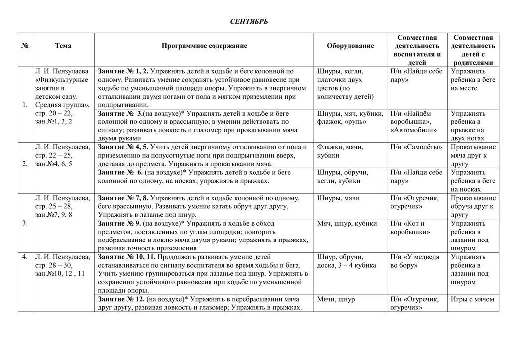 Пензулаева подготовительная группа физическая. Физкультура в подготовительной группе Пензулаева занятия. Пензулаева физкультурные занятия средняя группа. Физическая культура в детском саду по ФГОС Пензулаева старшая группа. Планирование физкультурных занятий в детском саду по ФГОС.