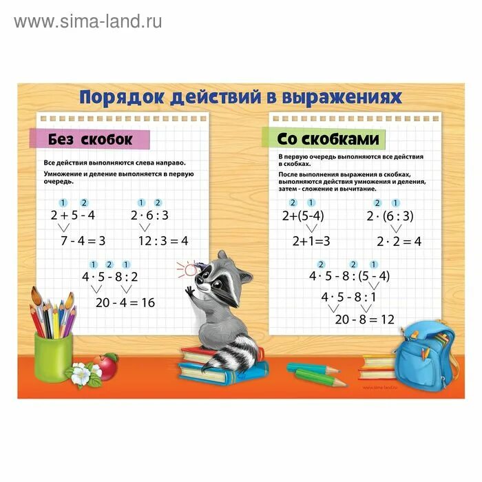 Какой порядок действий в выражениях. Порядок действий в выражениях. порядок действий в математике. порядок выполнения математических действий. порядок выполнения действий в выражениях без скобок.