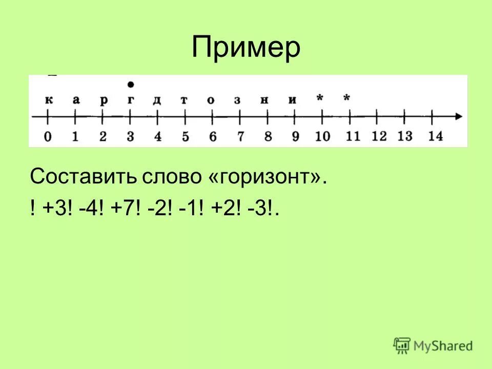 Пример составить слово