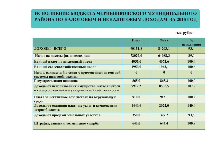 Решение о бюджете муниципального образования. Структура городского округа мо алапаевское. Решение об исполнении бюджета муниципального. Решение об исполнении бюджета муниципального. Структура городского округа мо алапаевское.