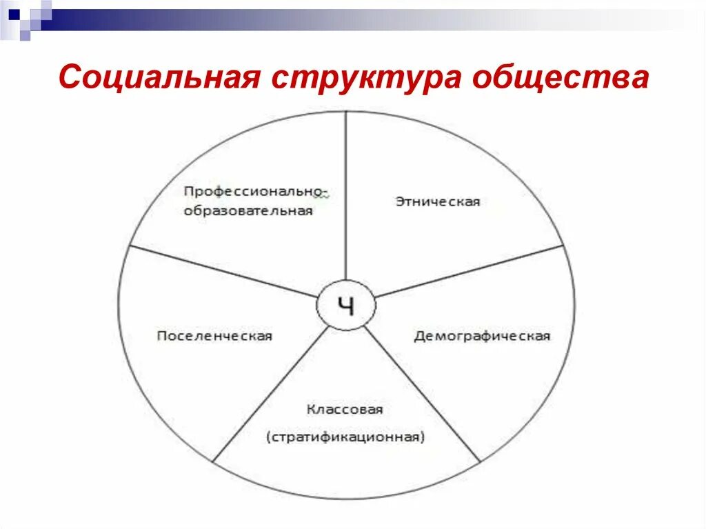 Системное строение общества социальные институты. Институты подсистем общества. Системное строение общества элементы и подсистемы. Структура. Отражает внутреннее строение общества.