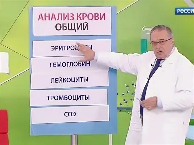 О самом главном анализы. О самом главном анализы. О самом главном анализы. Уро про лихацкая. О самом главном доктор беленков.