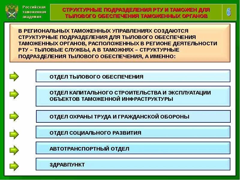 Тыловое обеспечение деятельности таможенных органов. Цель и задачи тылового обеспечения. Структура тылового обеспечения таможенных органов. Подразделения тылового обеспечения.