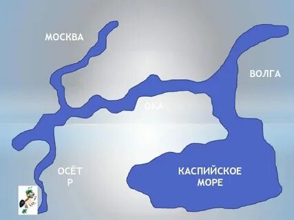 Реки текущие в каспийское море