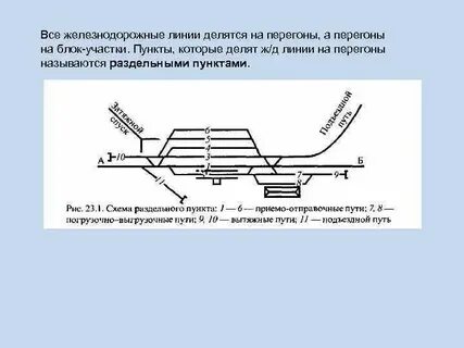 Отдельная линия железной дороги
