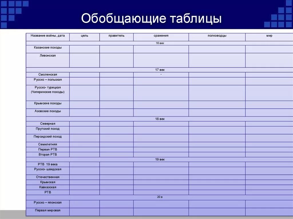 Палеолит мезолит неолит история 6 класс таблица