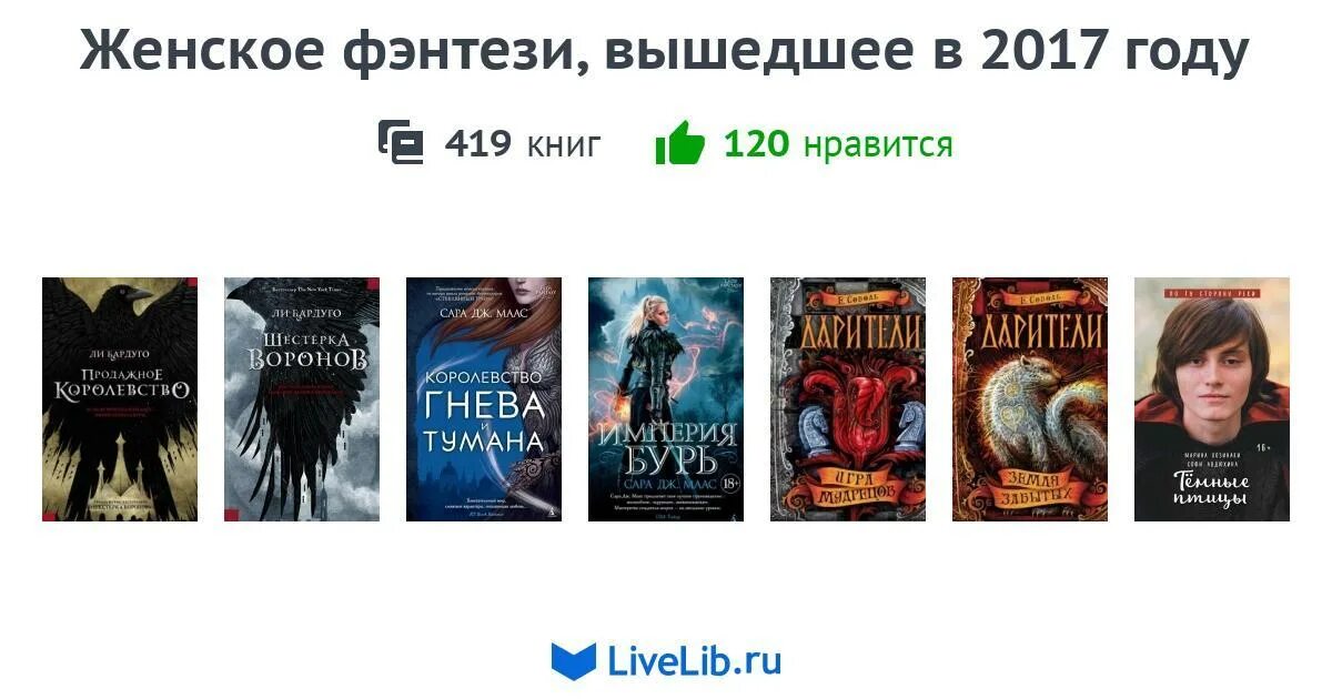 Книги 2017 г. Женское фэнтези книги. Популярные книги 2017. Как начать писать книгу фэнтези. Как писать фэнтези.