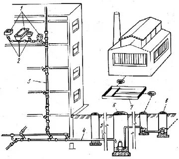 Системы водоотведения зданий и сооружений