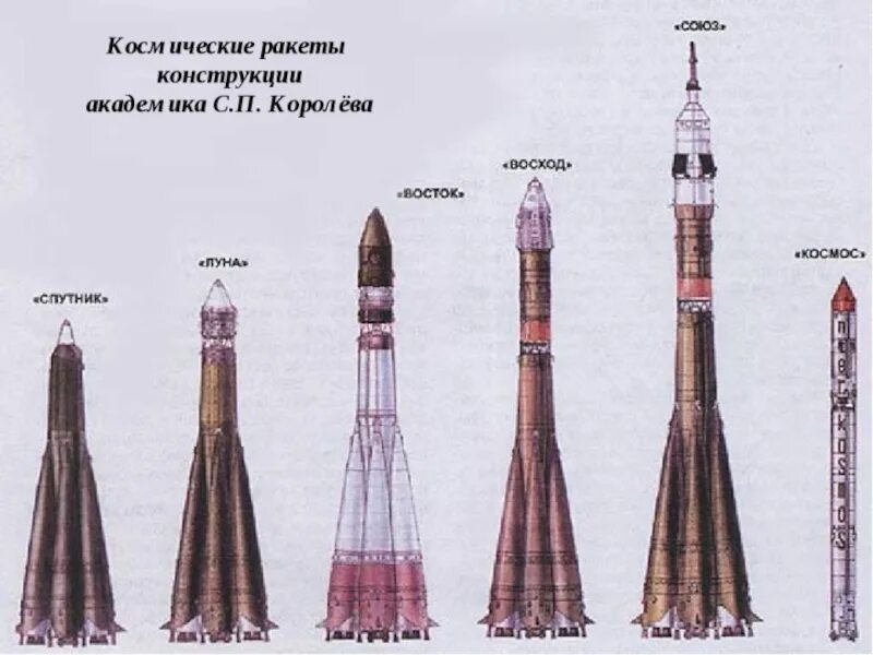 Как назывались советские космические корабли. Ракеты Королева Сергея Павловича.