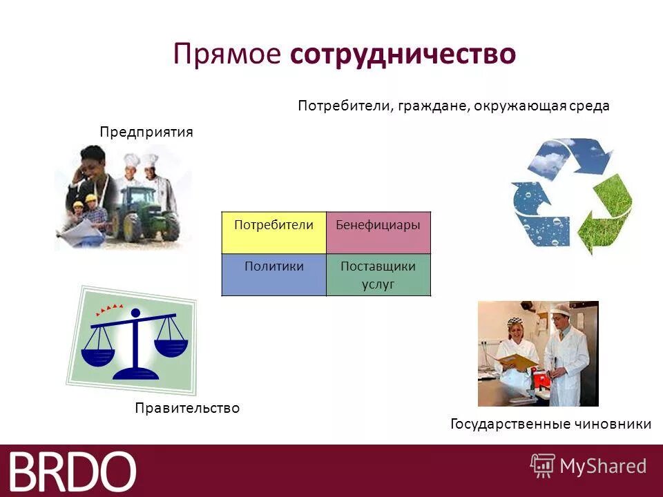 Фармакодинамическое взаимодействие лекарственных веществ. Классификация взаимоотношений между растениями по сукачеву. Методика судебно-экспертной идентификации. Каналы взаимодействия с клиентами. В рамках заключения договора.