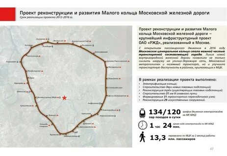 5 зона московской железной дороги
