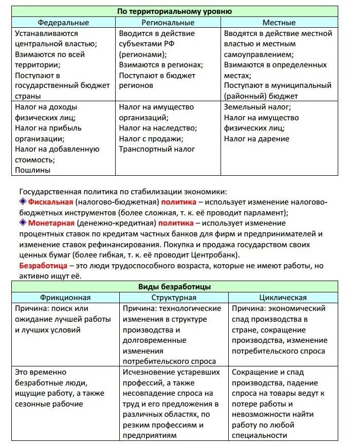 Экономика общество теория