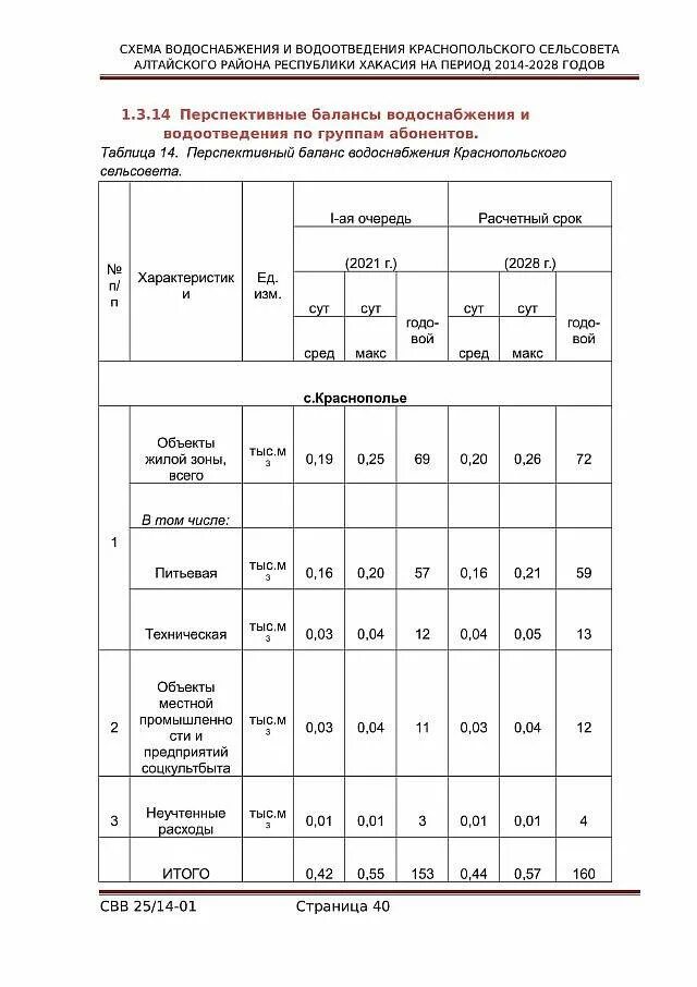 Норматив водоотведения на 1 человека. Пример расчета водопотребления по СП 30.13330.2020. Таблица баланса водопотребления и водоотведения. Нормы водоотведения пример. Нормы подачи воды