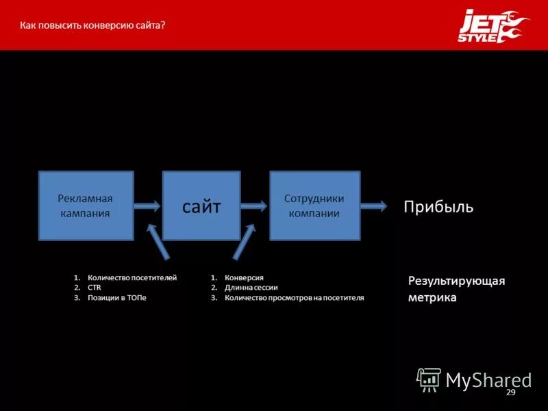 Фирмы которые хотят повысить число посетителей. Программа лояльности персонала. Формирование системы продаж. Wildberries. Вайлдберриз число сотрудников.