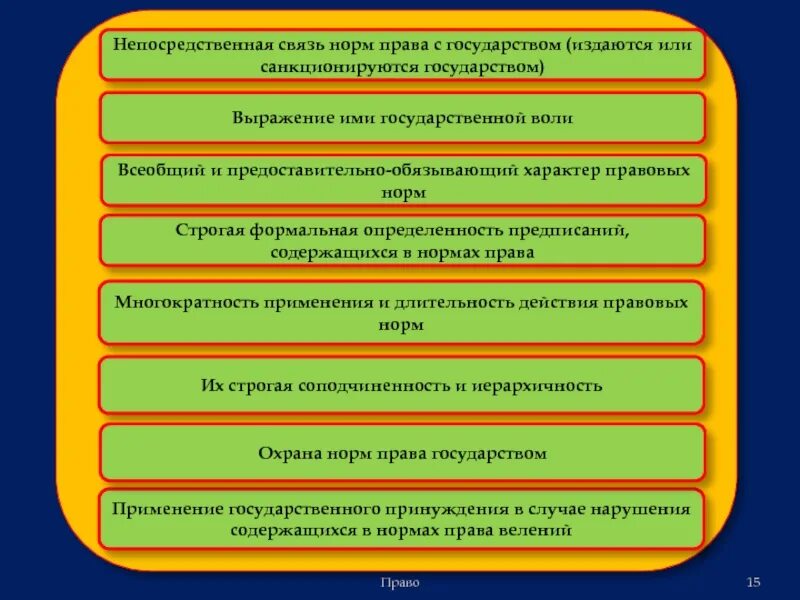 Связь с правом. Представительно-обязывающий характер нормы права. Предоставительно-обязывающий характер правовой нормы. Непосредственная связь с государством правовых норм это. Характер правовых предписаний.