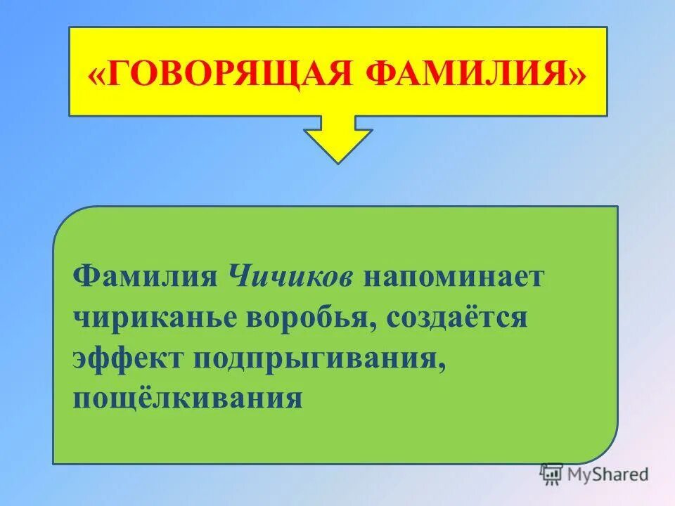 Чичиков говорящая фамилия мертвые души. Говорящая фамилия Чичикова в поэме мертвые души. Чичиков мёртвые души характеристика говорящая фамилия. Говорящая фамилия чичикова